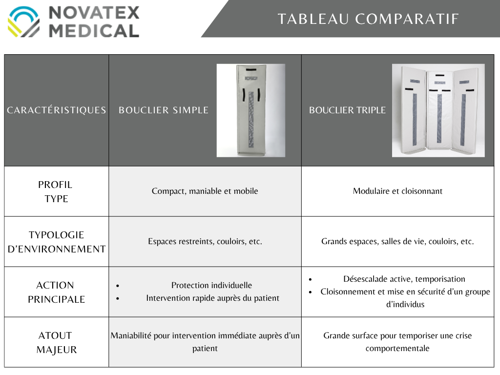 hoplon fr comparatif.png
